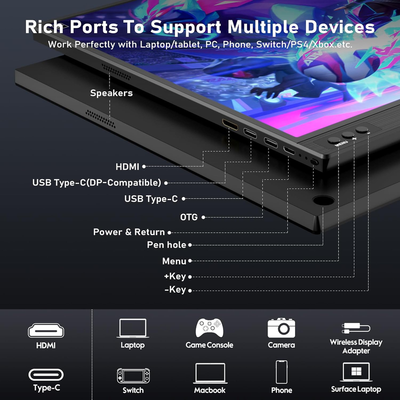 15.6" Portable Monitor - Full HD Computer Display USB C Dual Monitor with Speaker