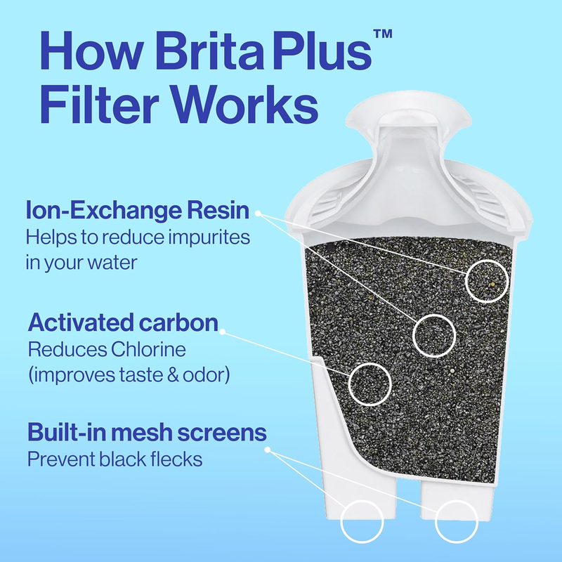 BPA-Free Water Filter for Pitchers,-Reduces Contaminants, Lasts 40 Gallons