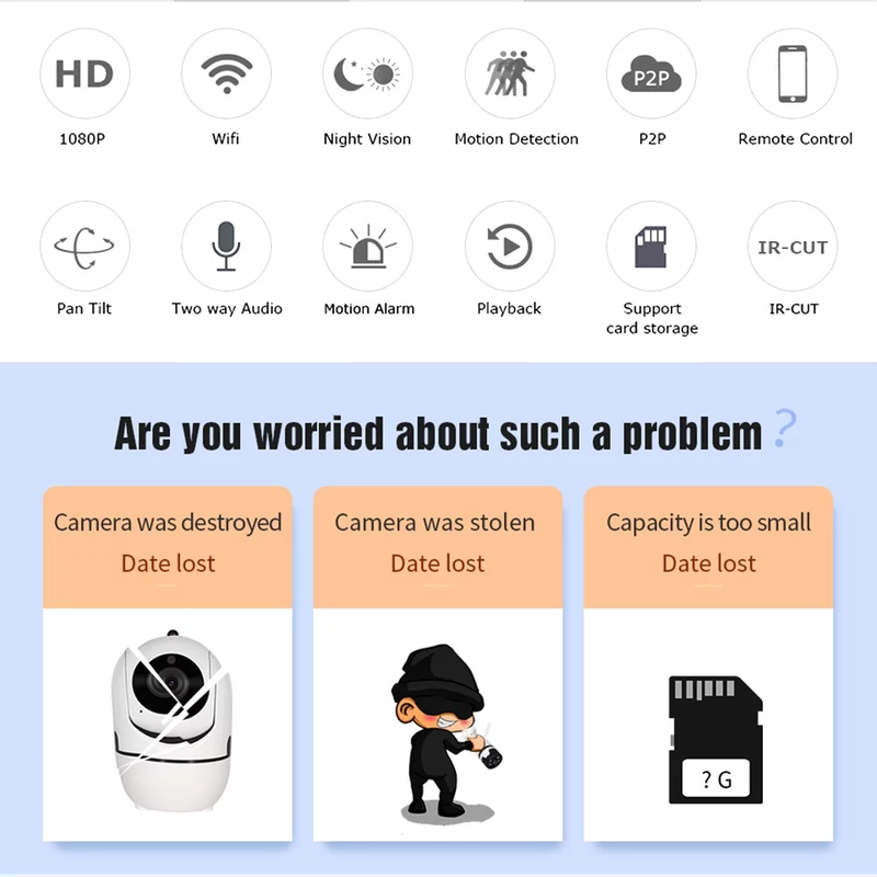 Wireless Indoor Security HD IP Camera  360° 1080P - Two Way Audio Night Vision CCTV Camera