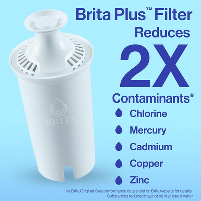 BPA-Free Water Filter for Pitchers,-Reduces Contaminants, Lasts 40 Gallons