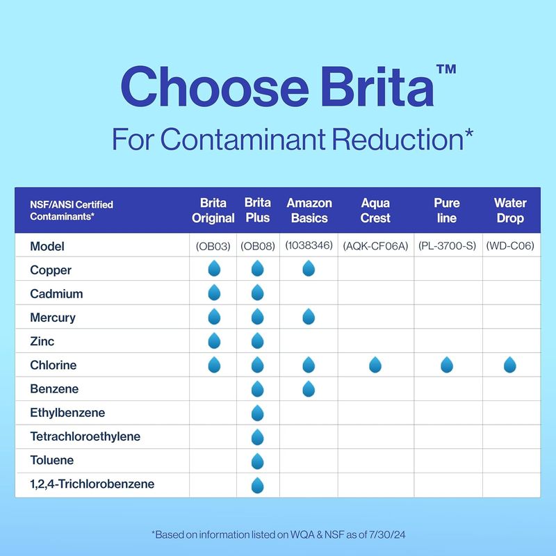 BPA-Free Water Filter for Pitchers,-Reduces Contaminants, Lasts 40 Gallons