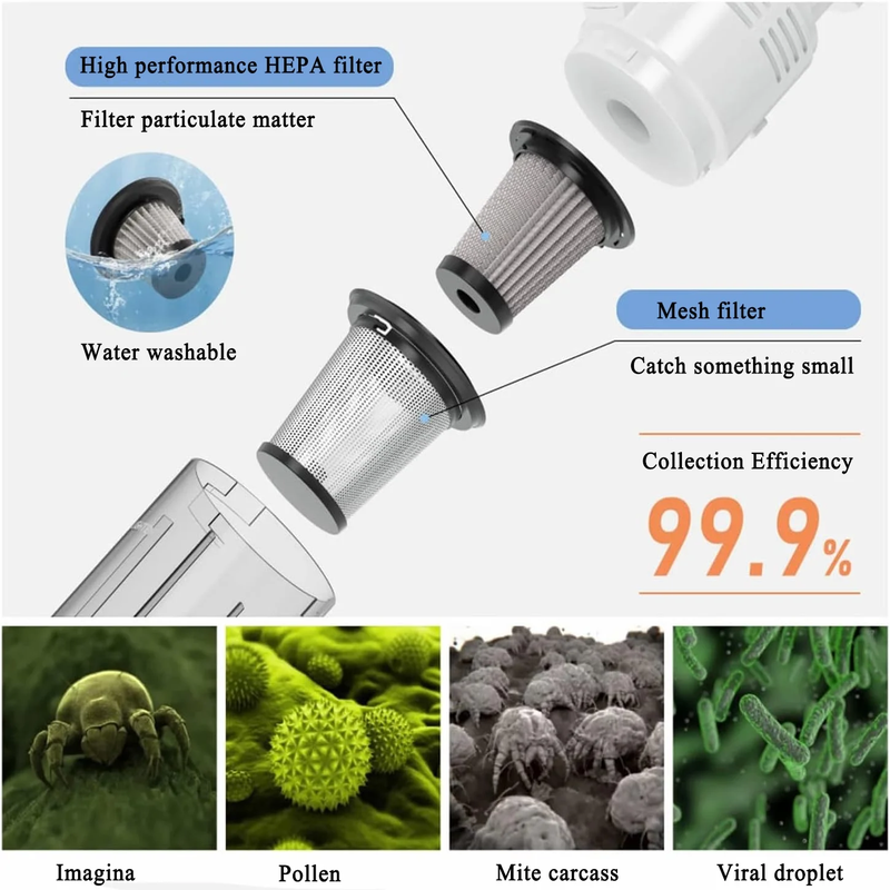 5 in 1 Cordless Vacuum Cleaner Ultra Lightweight 35 Mins Runtime - 18Kpa