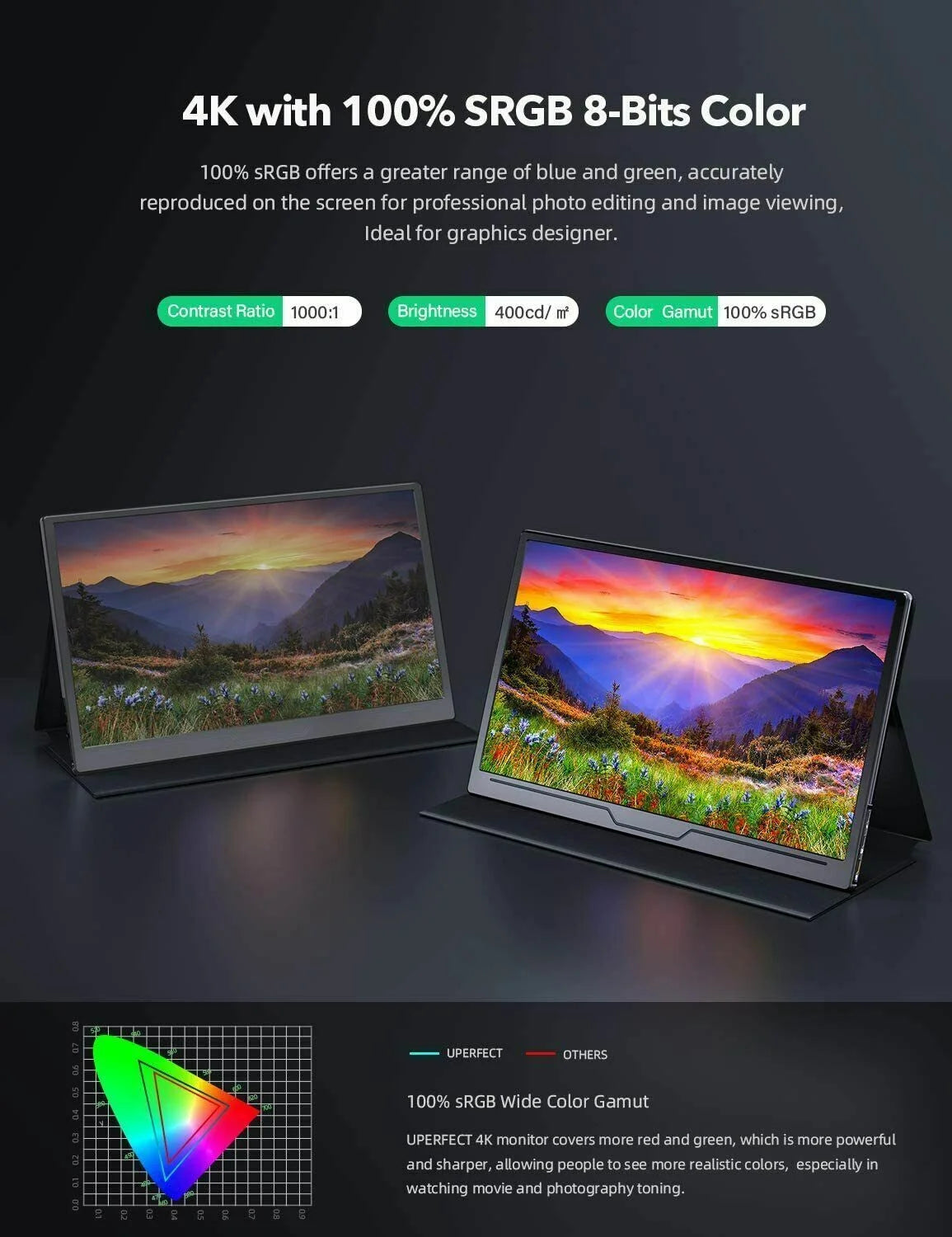 15.6 Inch Portable Monitor for Laptop w/ Stand - 180° Adjustable 1080P IPS Eye Care Screen, Dual Speaker