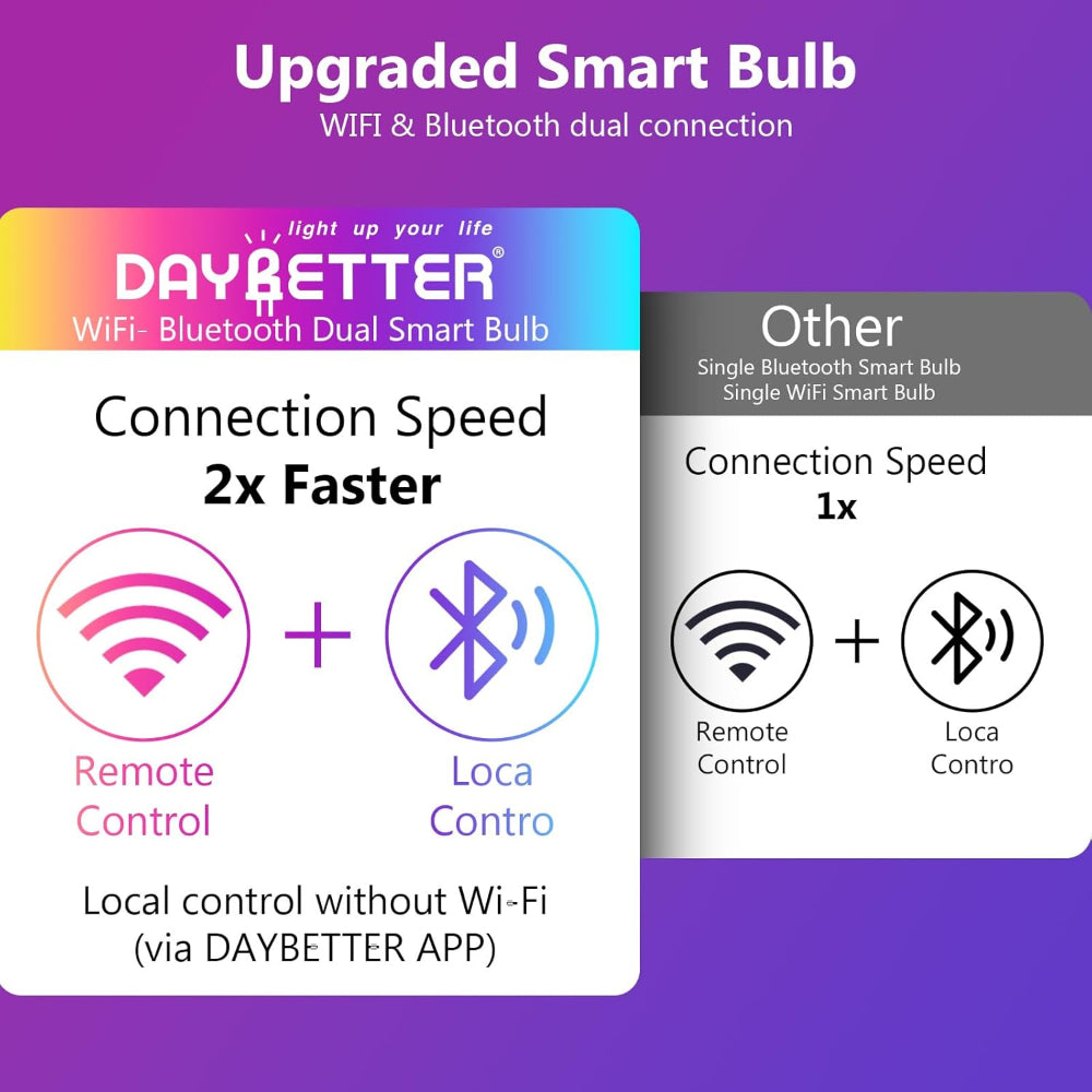 6-Pack Smart Wi-Fi LED Light Bulbs - Color Changing and Dimmable - Compatible with Alexa and Google Home