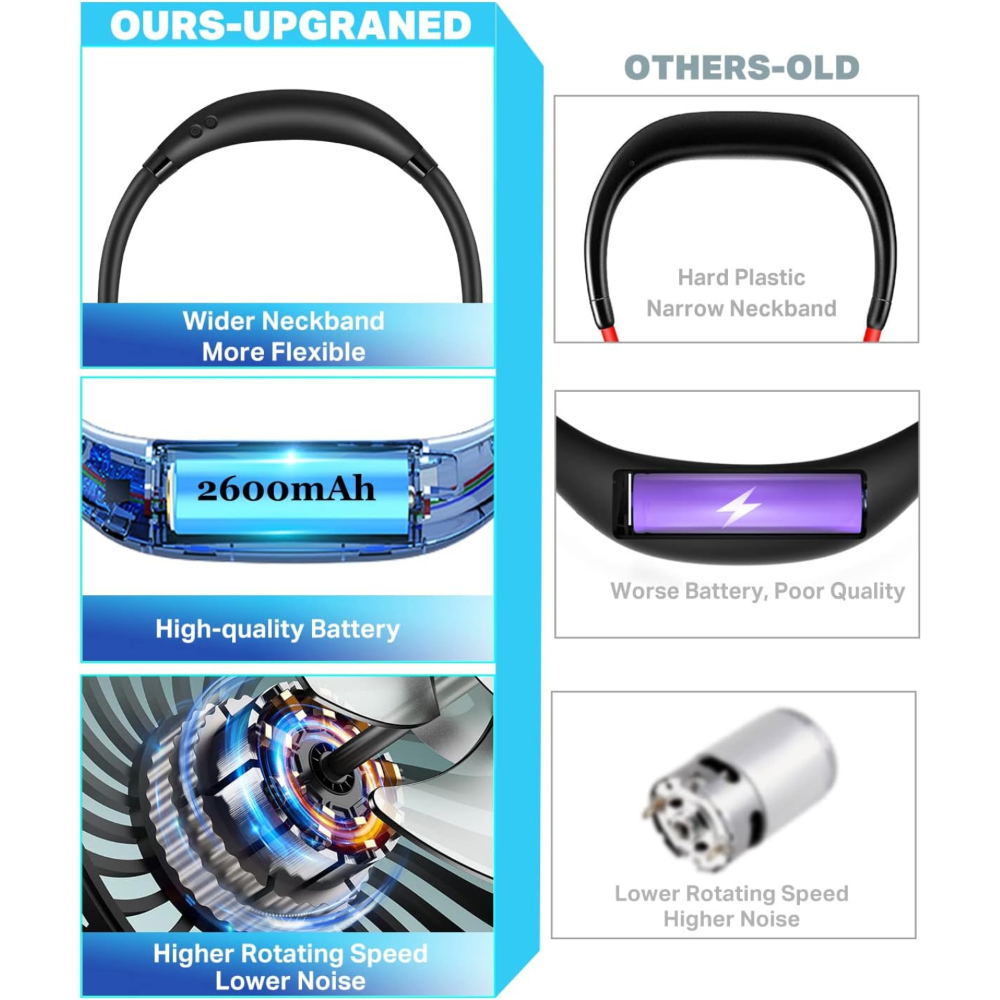 Wearable Neck Fan - 2600mAh