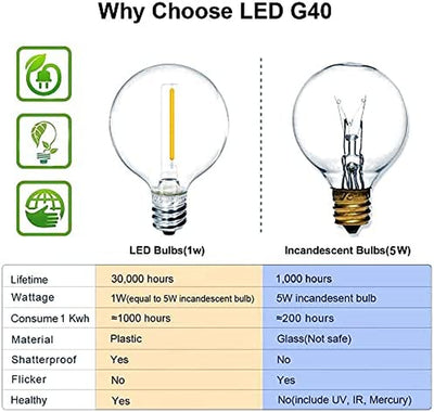 Globe Outdoor String Lights, 27FT Patio Lights with 14 G40 Shatterproof LED Bulbs(1 Spare), Waterproof