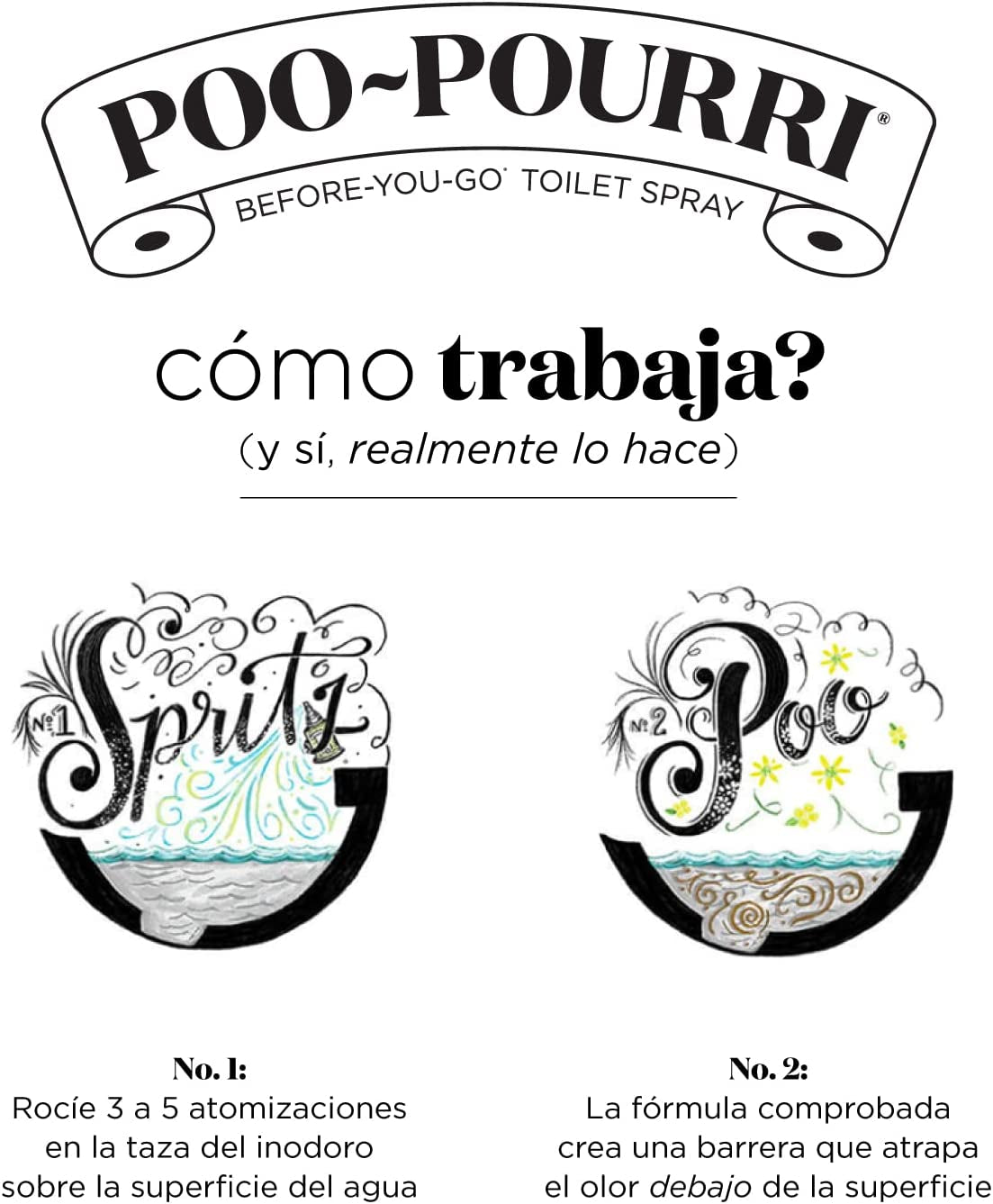 Poo-Pourri Before-You-go Toilet Spray