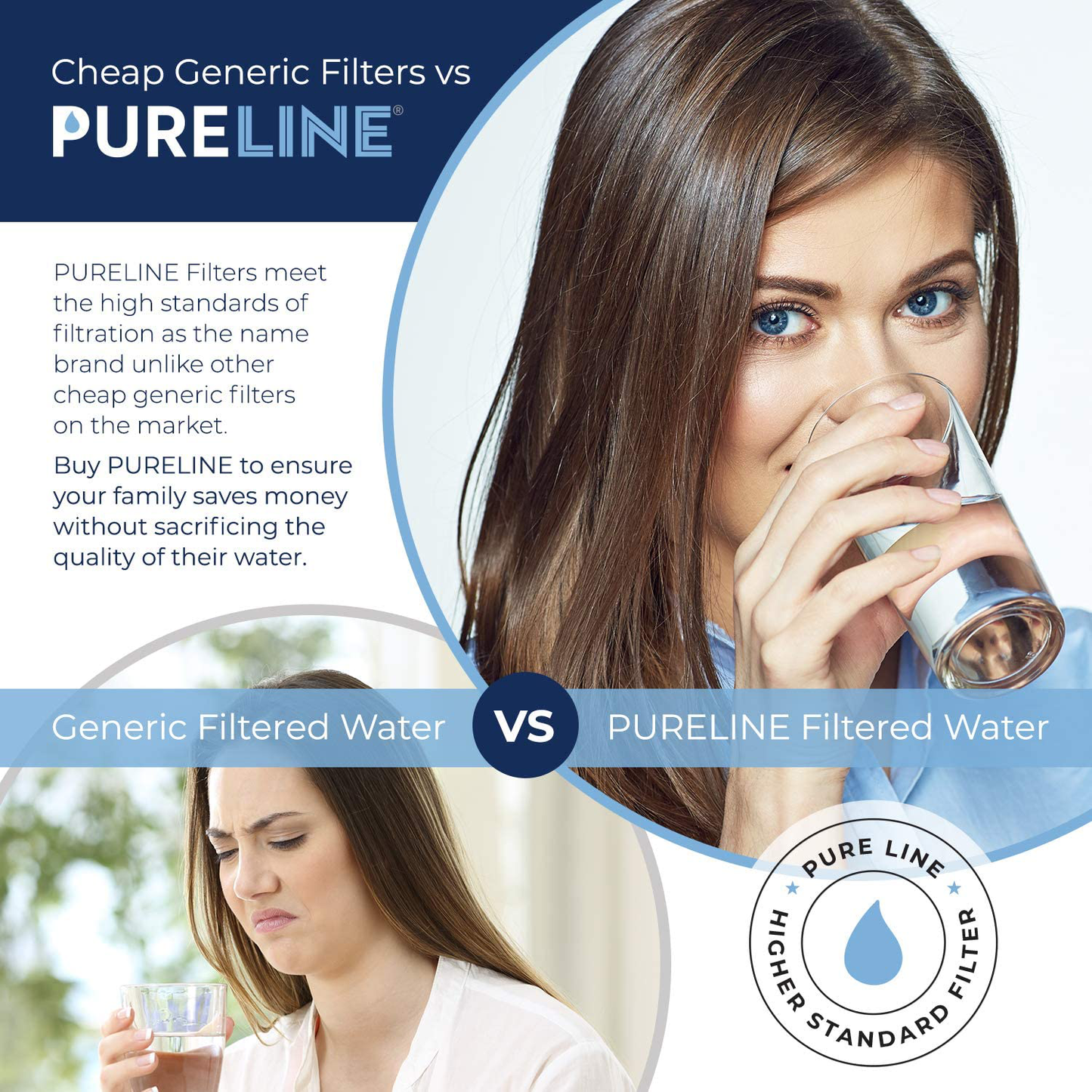 Pureline MWF Water Filter Replacement. Compatible with GE MWF And MWFP, MWFA, MWFAP, MWFINT, GWF, GWFA, HWF, HWFA, HDX FMG-1, Smartwater, WFC1201, GSE25GSHECSS, 197D6321P006 (3 Pack)