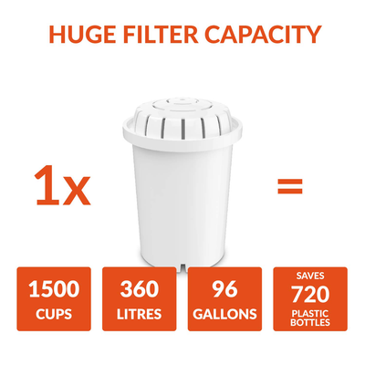 PH001 3-Pack Alkaline Water Filter – Replacement Cartridge for Invigorated Water Pitcher – Water Purifier, Filtration System for Pure Drinking Water – 96 Gallon Capacity