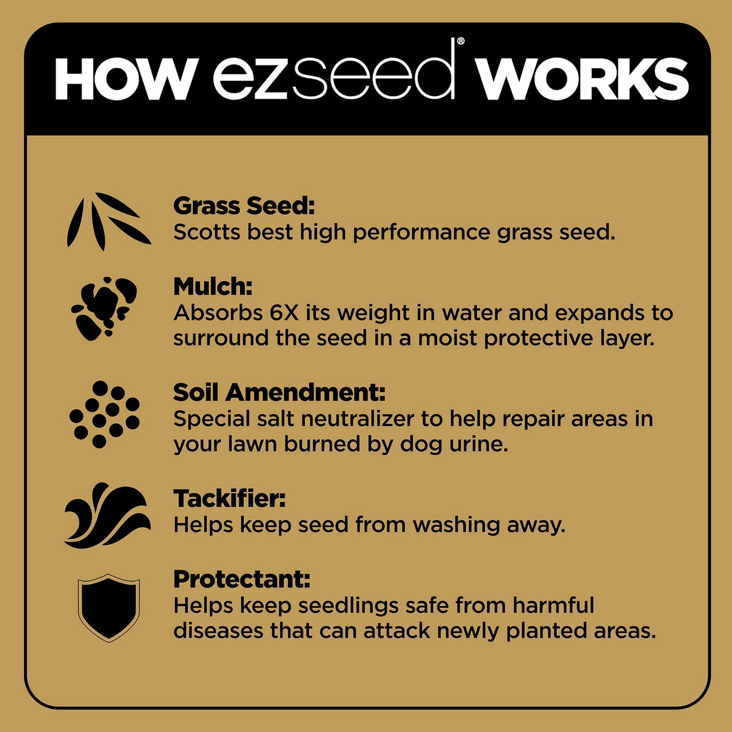 Scotts EZ Seed Dog Spot Repair Sun and Shade - 2 Lb., Mulch, Seed and Soil Amendment with Protectant and Tackifier, Repairs Pet Spots