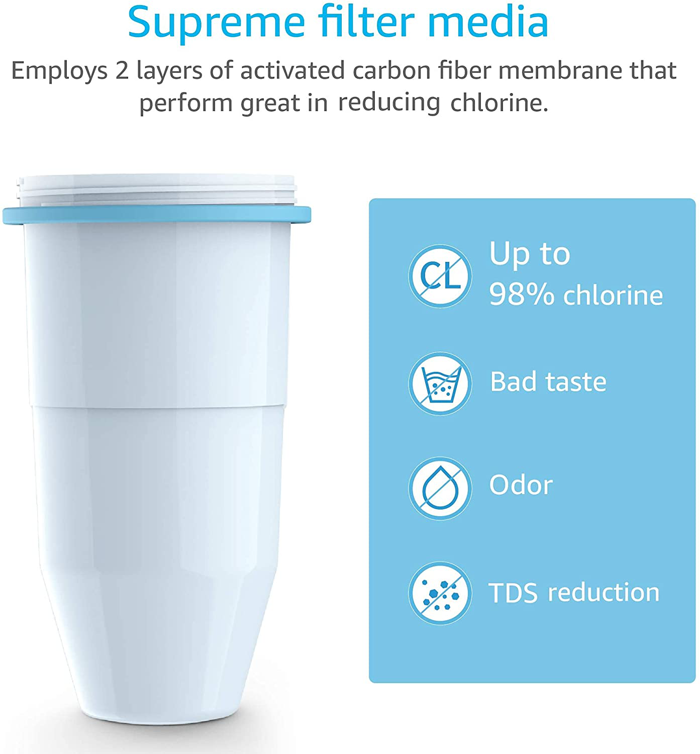 AQUA CREST ZR-017 6-Stage Replacement Water Filters, Compatible with Zerowater pitchers and dispensers (4 packs)