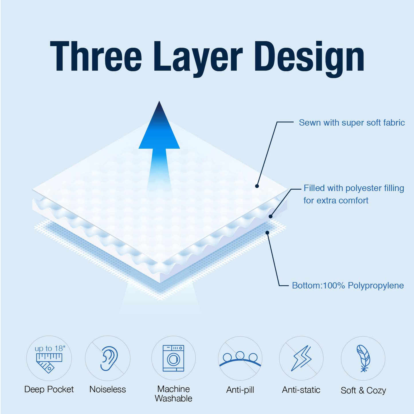EXQ Home Mattress Pad Twin XL Twin Extra Long Size Quilted Mattress Protector Fitted Sheet Cooling Mattress Cover for Bed Stretch Up to 18”Deep Pocket (Breathable)
