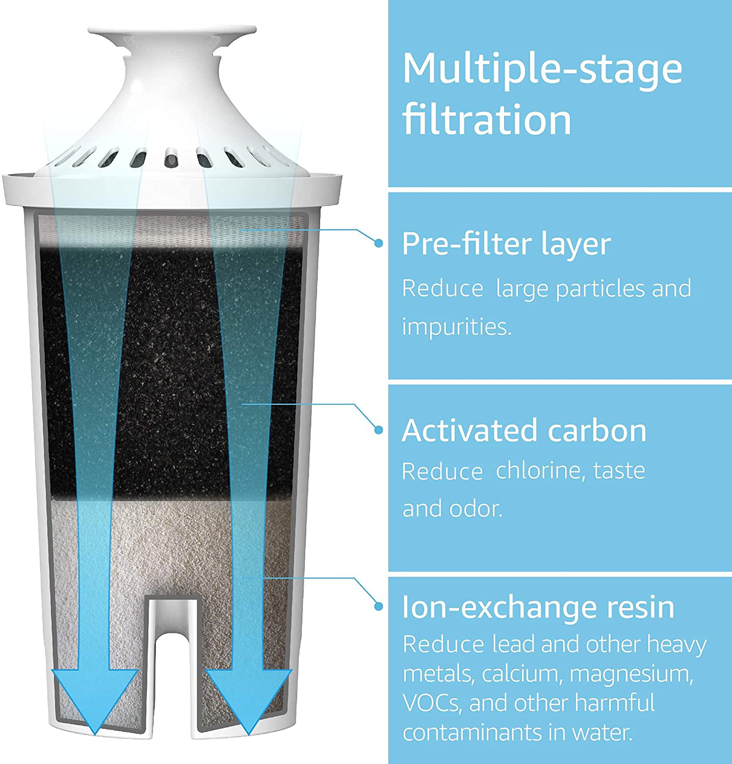 Replacement for Brita Pitchers & Dispensers, NSF, TÜV SÜD Certified Pitcher Water Filter, 1 Year Filter Supply, Compatible with Brita Classic OB03, Mavea 107007, and More, by AQUA CREST (6 Packs)