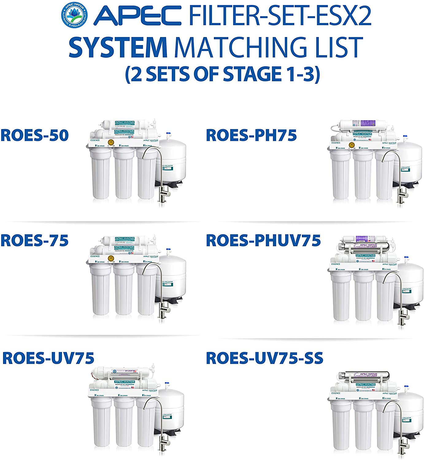 APEC Water Systems FILTER-SET-ESX2 2 Sets of High Capacity Replacement Pre-Filter Sets For Essence Series Reverse Osmosis Water Filter System Stage 1-3,White