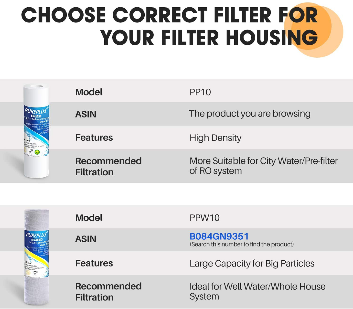 PUREPLUS 5 Micron 10" x 2.5" Whole House Sediment Home Water Filter Cartridge Replacement for Any 10 inch RO Unit, Culligan P5, Aqua-Pure AP110, Dupont WFPFC5002, CFS110, WHKF-GD05, PP10-05, 4Pack