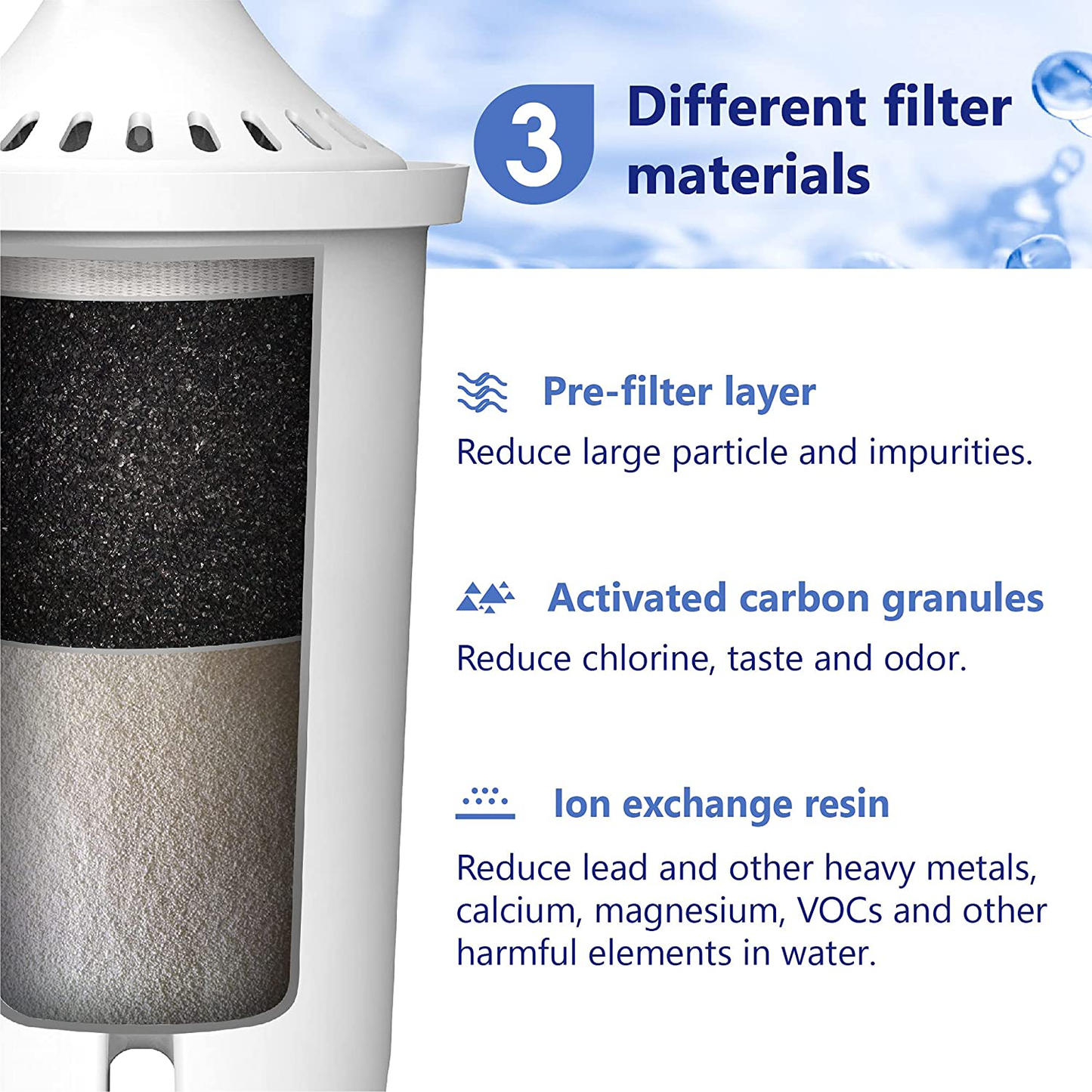 Overbest NSF Certified Brita Water Filter, Replacement for Brita Pitchers and Dispensers, Brita Classic OB03, Mavea 107007, 35557, Brita Pitchers Grand ( Pack of 6 )
