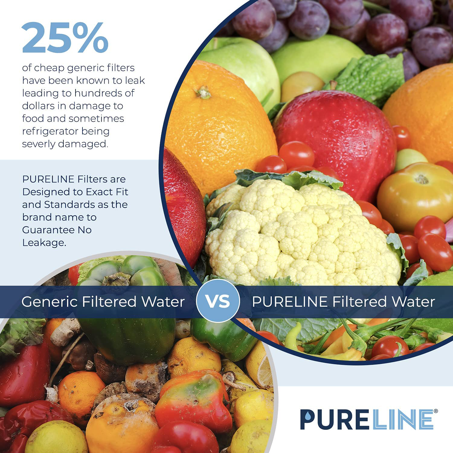 Pureline MWF Water Filter Replacement. Compatible with GE MWF And MWFP, MWFA, MWFAP, MWFINT, GWF, GWFA, HWF, HWFA, HDX FMG-1, Smartwater, WFC1201, GSE25GSHECSS, 197D6321P006 (3 Pack)