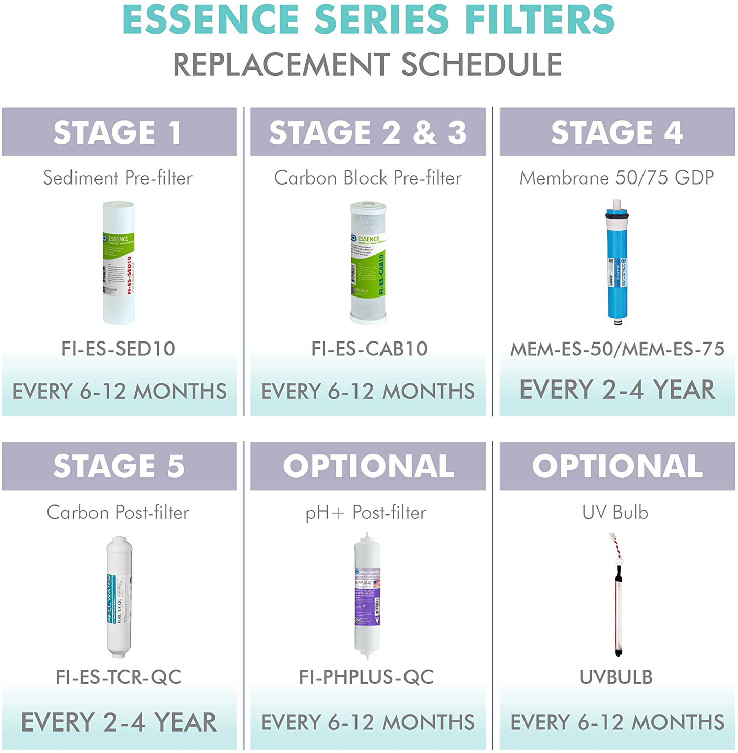 APEC Water Systems FILTER-MAX-ES50 & Water Systems FILTER-SET-ES High Capacity Replacement Pre-Filter Set For Essence Series Reverse Osmosis Water Filter System Stage 1-3