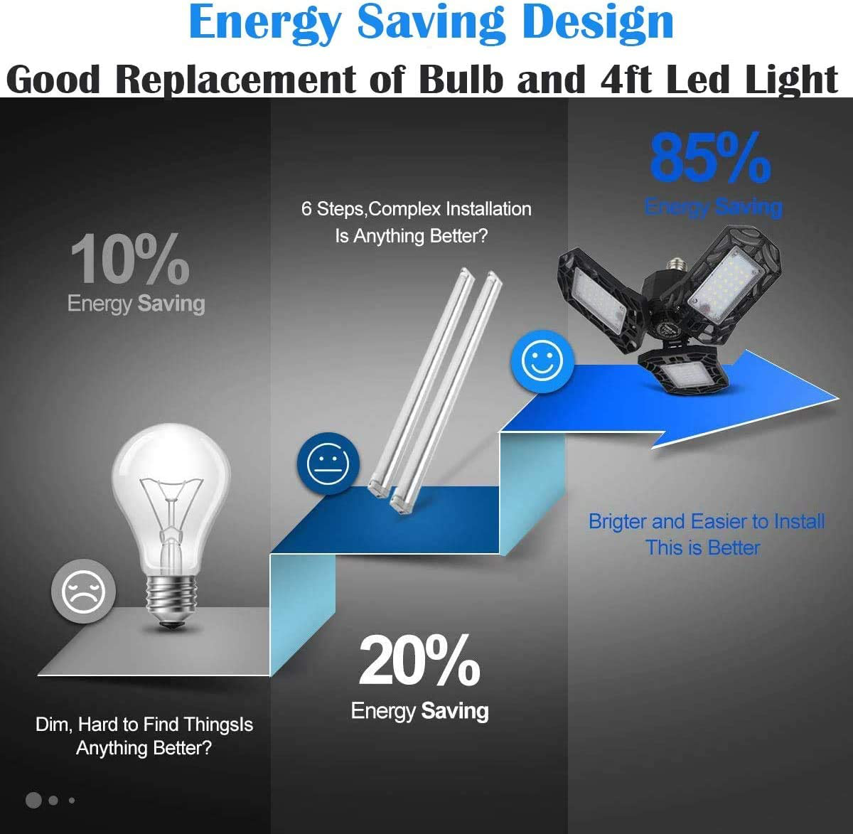 2 Pack 30W LED Garage Energy Saving Light E26 Screw in 3000LM Deformable LED Garage Ceiling Lights 6000K Daylight White