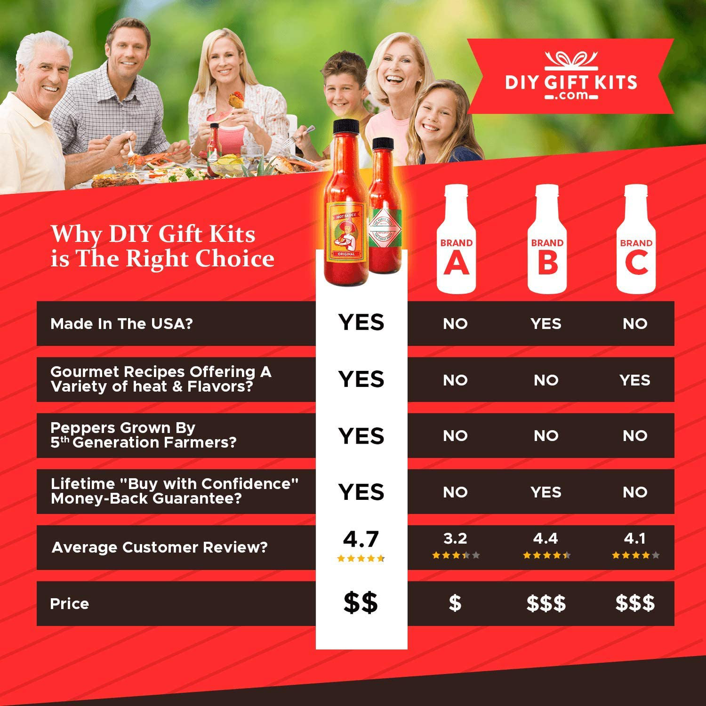 DIY Gift Kits Hot Sauce Making Kit, 26 Piece Set, Gourmet Spicy Gift Set for Men, Featuring 5Th Generation Heirloom Peppers & Spice Blends, Natural & GMO Free, Recipe Book, Storing Bottles
