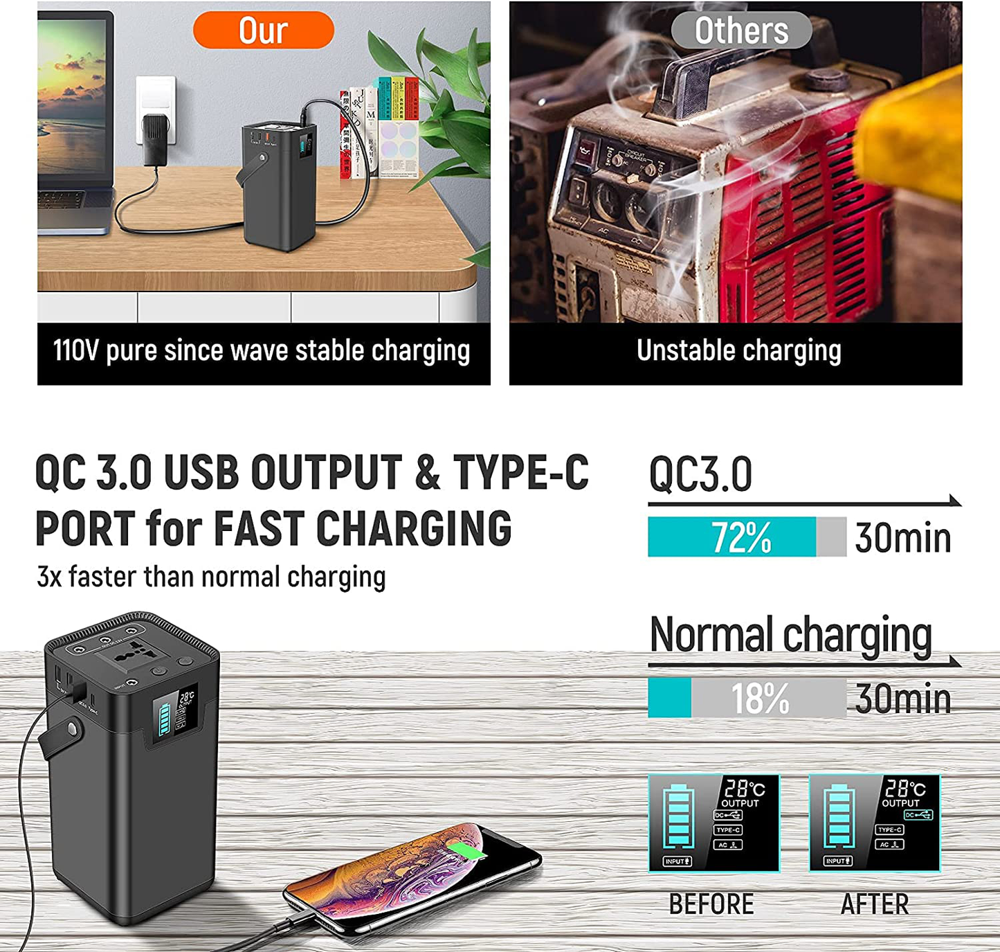 Portable Power Station 250W KOYOT Solar Generator 54600mAh (Solar Panel Not Included)Portable Battery With 110V AC Outlet/3 DC Ports/4 USB Ports For CPAP Outdoor Advanture Load Trip Camping Emergency
