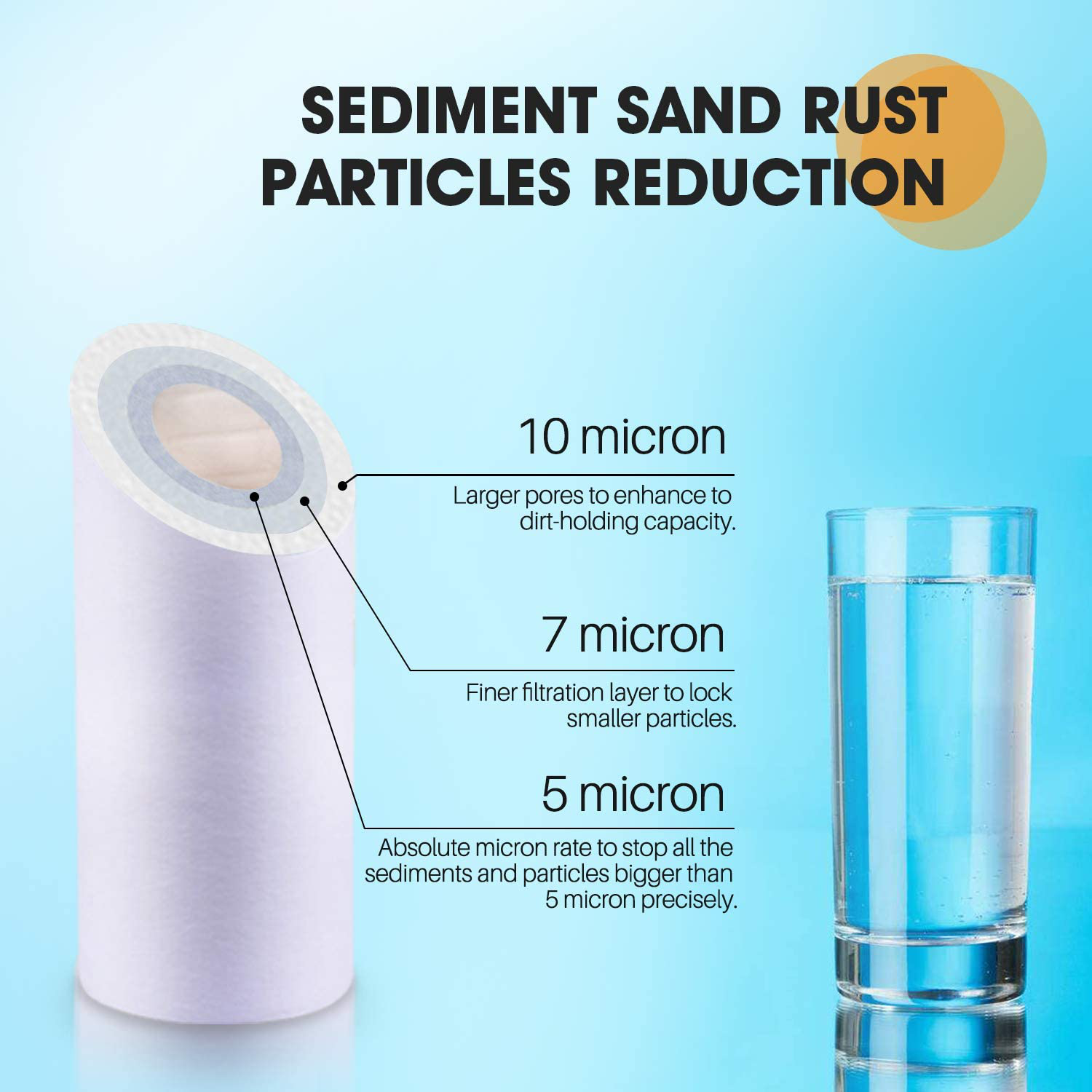 PUREPLUS 5 Micron 10" x 2.5" Whole House Sediment Home Water Filter Cartridge Replacement for Any 10 inch RO Unit, Culligan P5, Aqua-Pure AP110, Dupont WFPFC5002, CFS110, WHKF-GD05, PP10-05, 4Pack