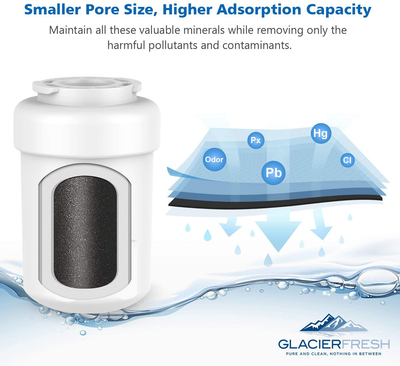 GLACIER FRESH MWF Water Filters for GE Refrigerators, NSF 42 Replacement for SmartWater MWFP, MWFA, GWF, HDX FMG-1, WFC1201, RWF1060, 197D6321P006, Kenmore 9991, 3 Pack