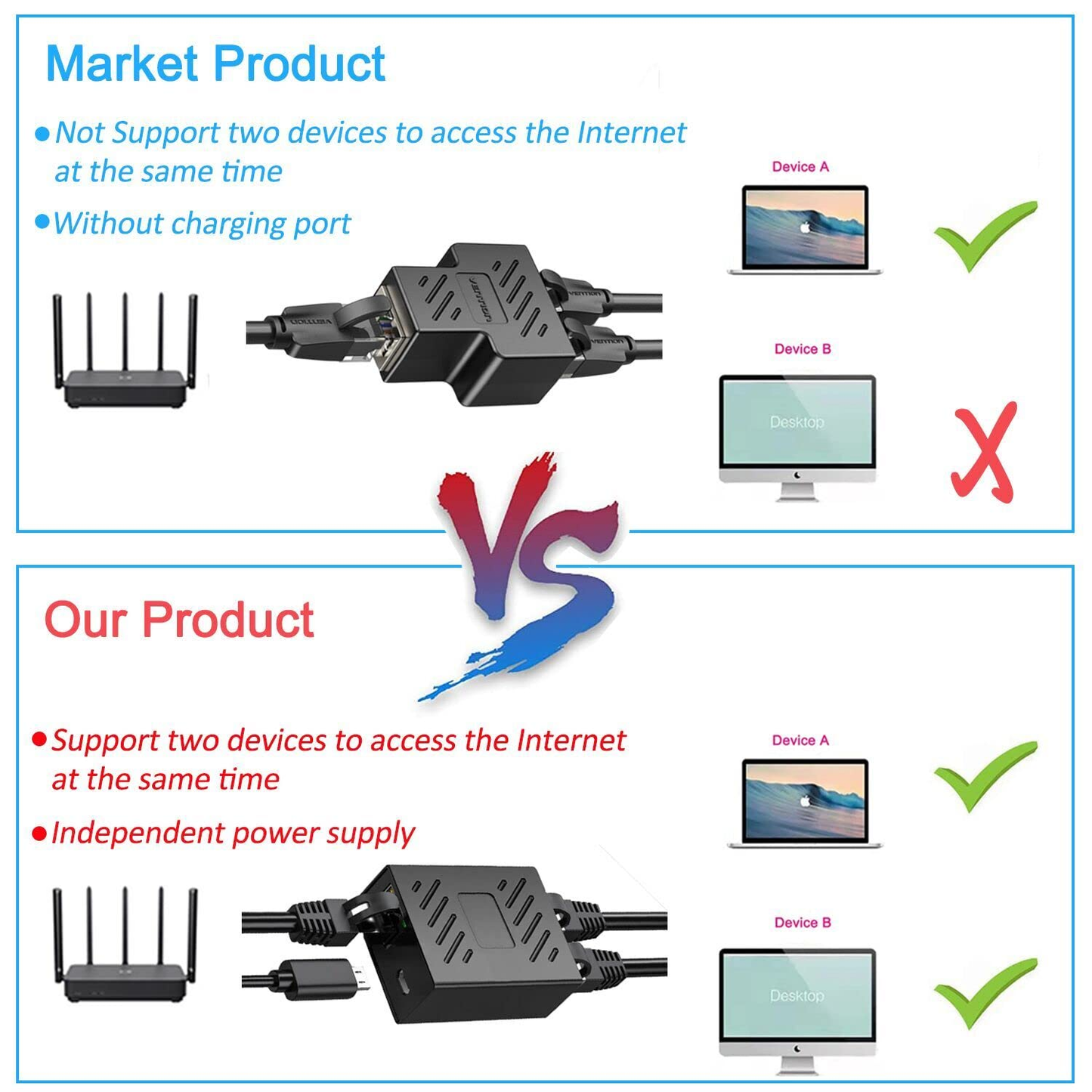 RJ45 Ethernet Switch 1 to 2, RJ45 Ethernet Extender 1 Female to 2 Female Support Two Devices Online at the Same Time.