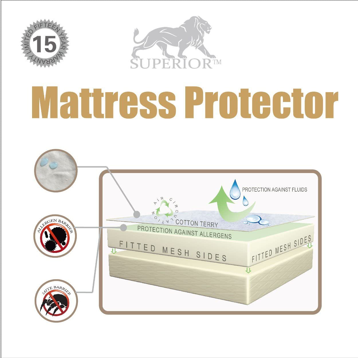 SUPERIOR Full XL Waterproof Mattress Protector 100% Cotton