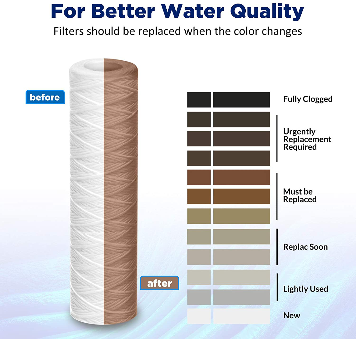 Membrane Solutions 50 Micron String Wound Water Filter Universal Whole House Replacement Cartridge Sediment Filters for Well Water 10"x2.5" - 6 Pack