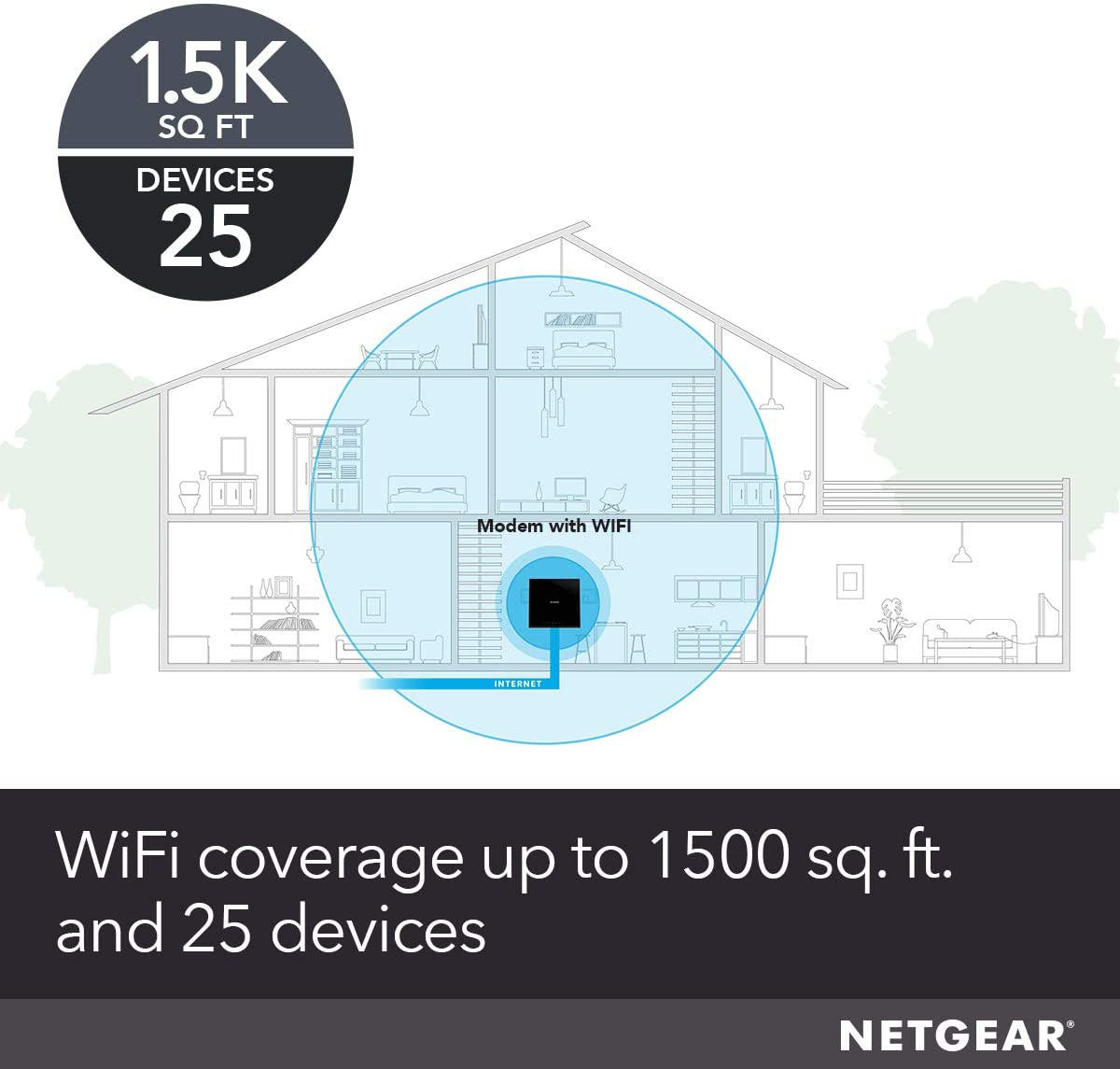 NETGEAR Cable Modem Wi-Fi Router Combo - Compatible with All Cable Providers Including Xfinity by Comcast, Spectrum, Cox 