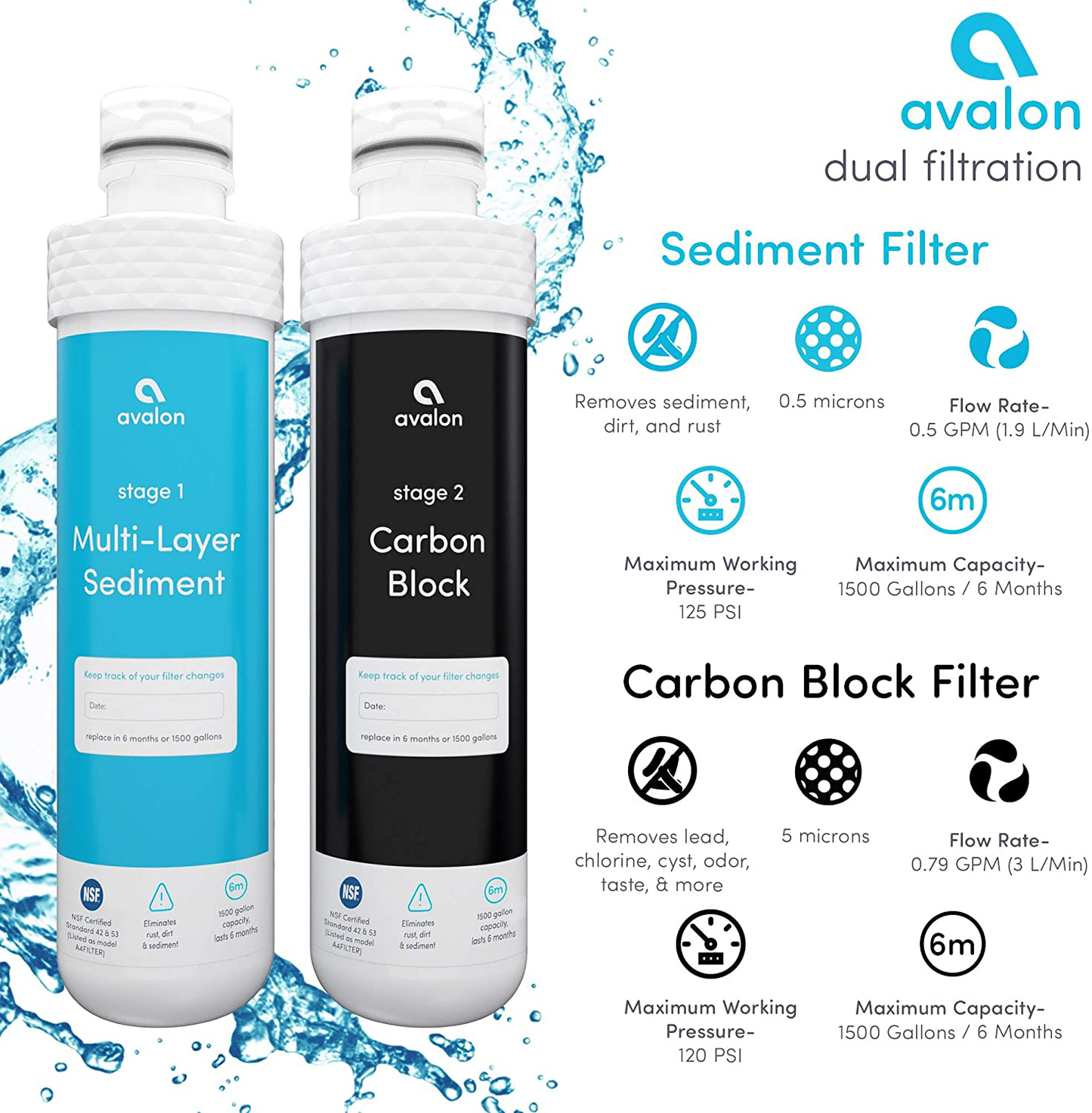 Avalon 2 Stage Replacement Filters For Avalon Branded Bottleless Water Coolers (PURCHASED AFTER JANUARY 2018), NSF Certified, 1500 Gallons
