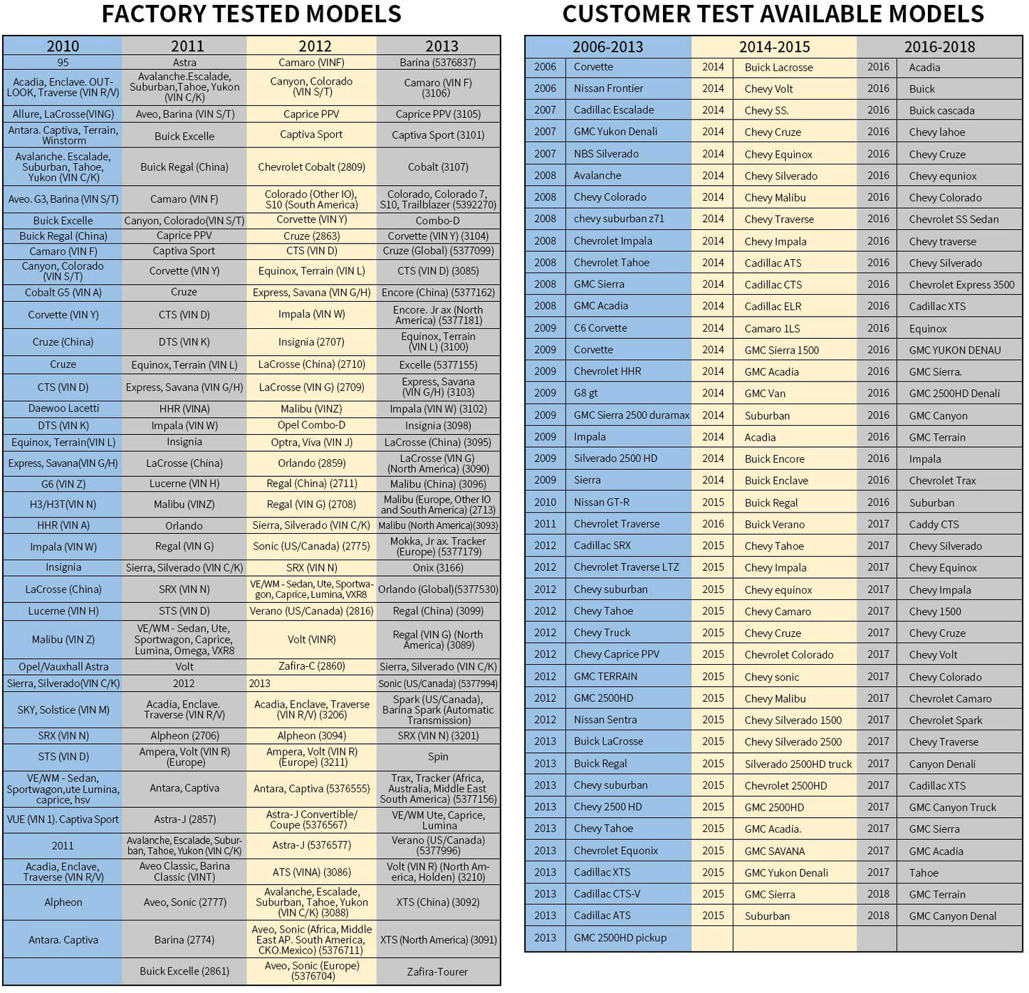 VXDAS TPMS Relearn Tool for GM Tire Sensor TPMS Reset Tool Tire Pressure Monitor System Activation Tool OEC-T5 for GM Buick/Chevy/Cadillac Series Vehicles 2021 Edition