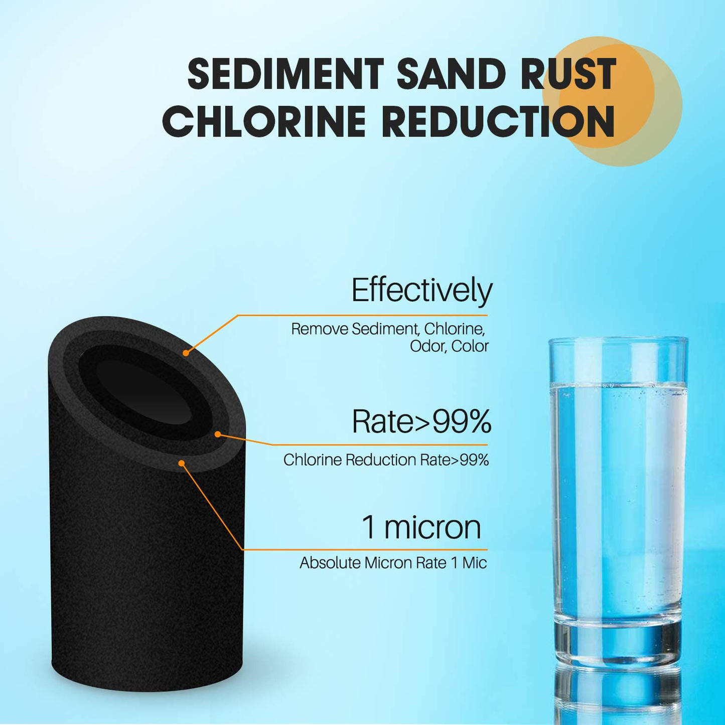 1 Micron 2.5" x 10" Whole House CTO Carbon Water Filter Cartridge Replacement for Countertop Water Filter System, Dupont WFPFC8002, WFPFC9001, FXWTC, SCWH-5, WHEF-WHWC, WHCF-WHWC, AMZN-SCWH-5, 4Pack