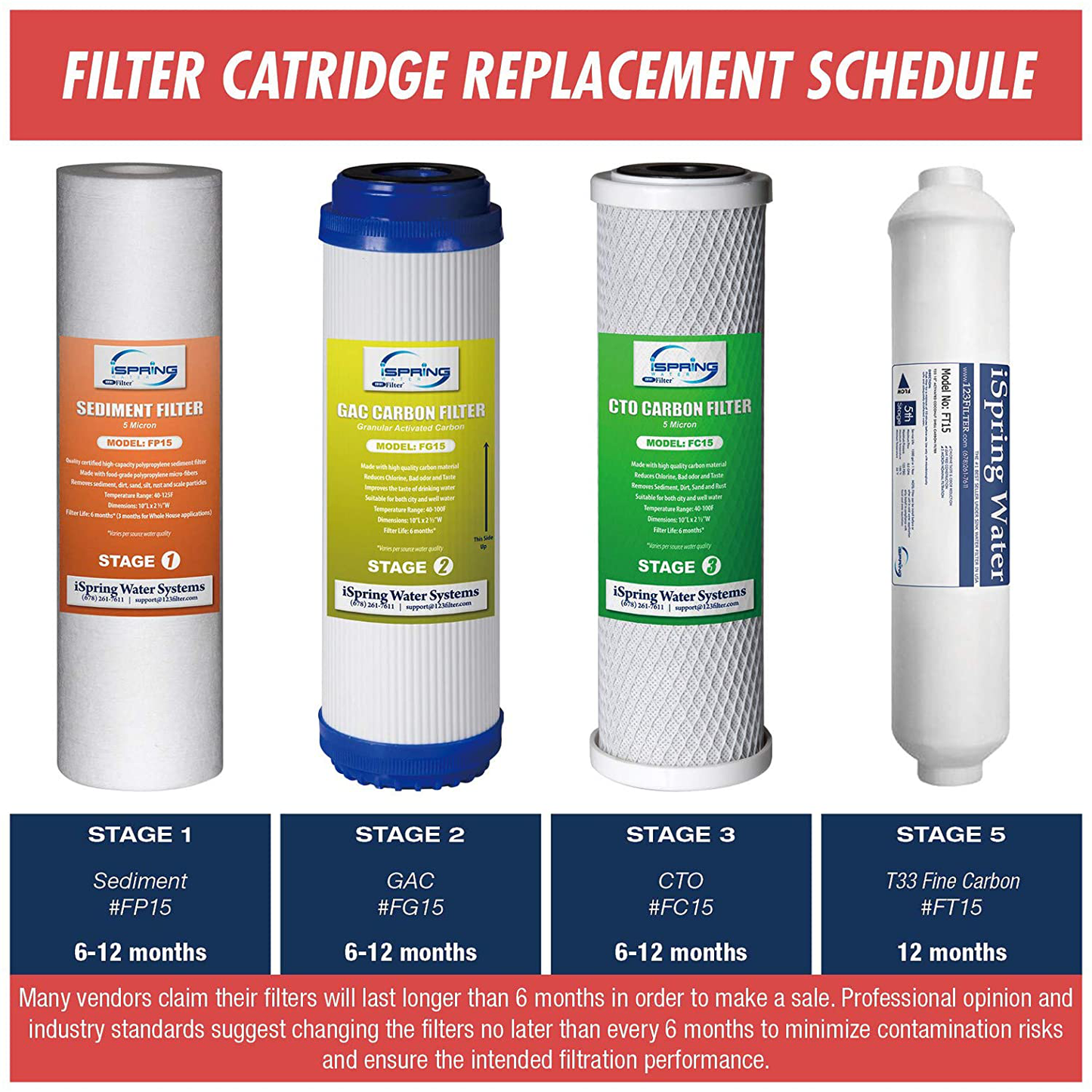 iSpring F7-GAC for Standard 5-Stage Reverse Osmosis RO Systems 1-Year Replacement Supply Filter Cartridge Pack Set, 7 Count (Pack of 1)