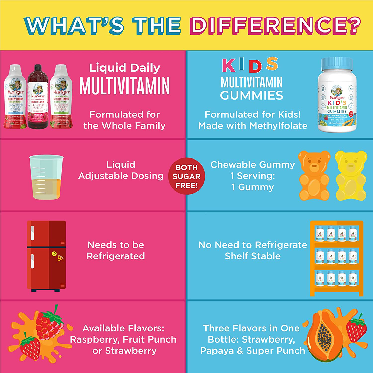 Vegan Kids Multivitamin Gummies by MaryRuth's | 2 Month Supply | Organic Ingredients for Immunity Bones Muscles | 260 mcg Methylfolate Sugar Free Non-GMO | Great Tasting Chewable Vitamins for Children