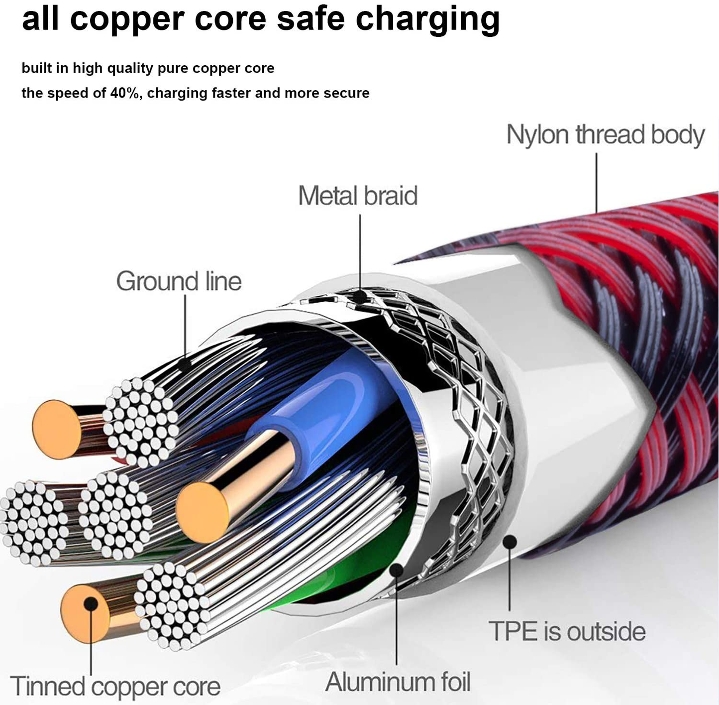 Long iPhone Charger Apple Extra Lightning Charging Cable Cord for iPhone 12/11 Pro/X/Xs Max/XR/X/8 Plus//7 Plus/6/6s/SE/5c/5s/5 iPad Air 2/Mini/Max