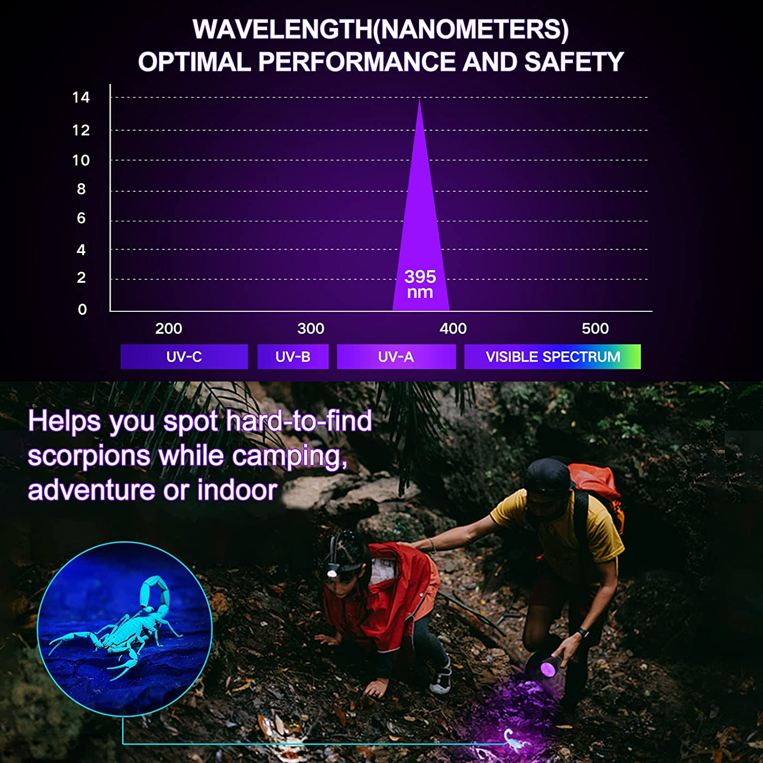 UV Flashlight Black Light , Vansky 51 LED Blacklight Pet Urine Detector for Dog/Cat Urine,Dry Stains,Bed Bug, Matching with Pet Odor Eliminator