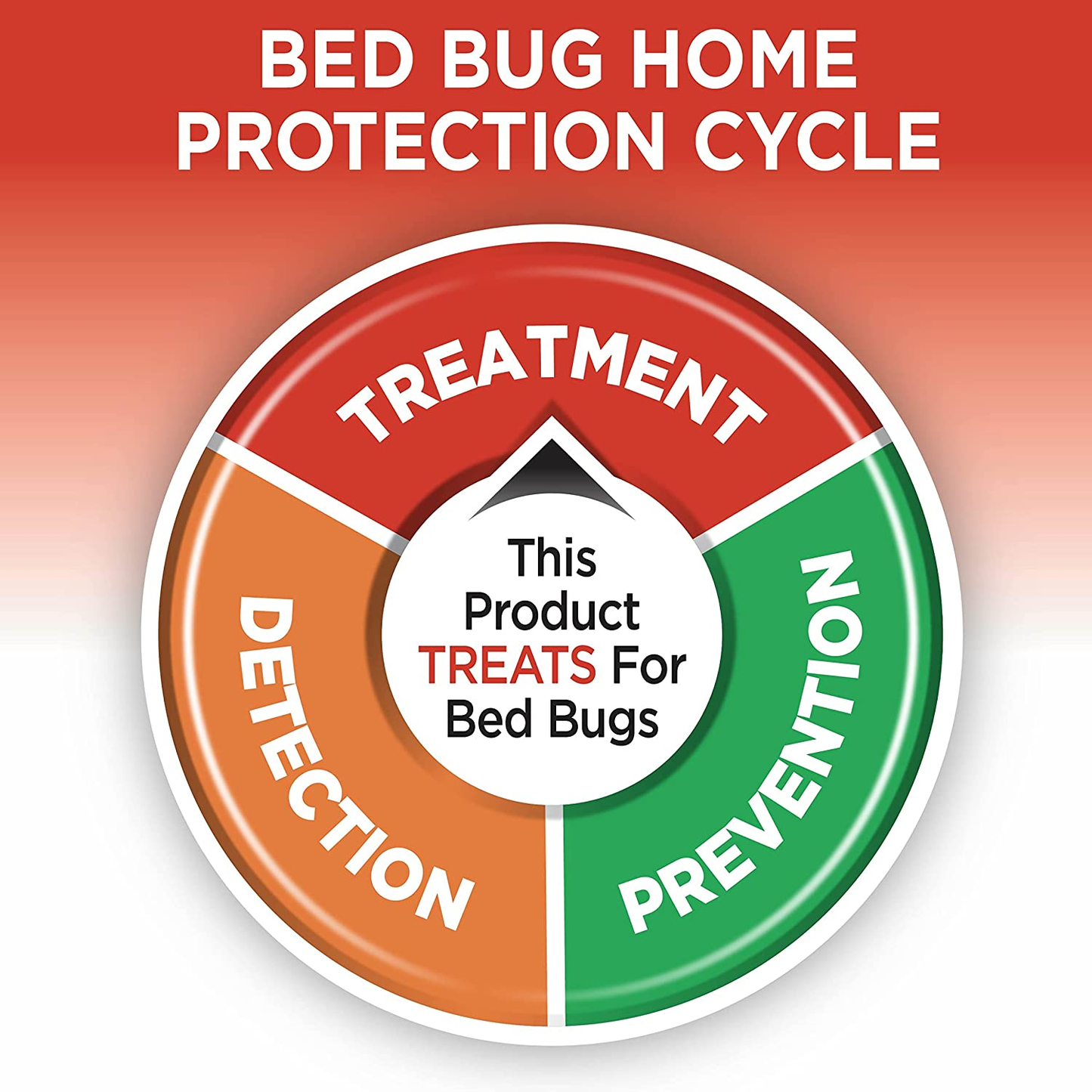 Hot Shot 96441 HG-96441 32 Oz Ready-To-Use Bed Bug Home Insect Killer, Multicolor