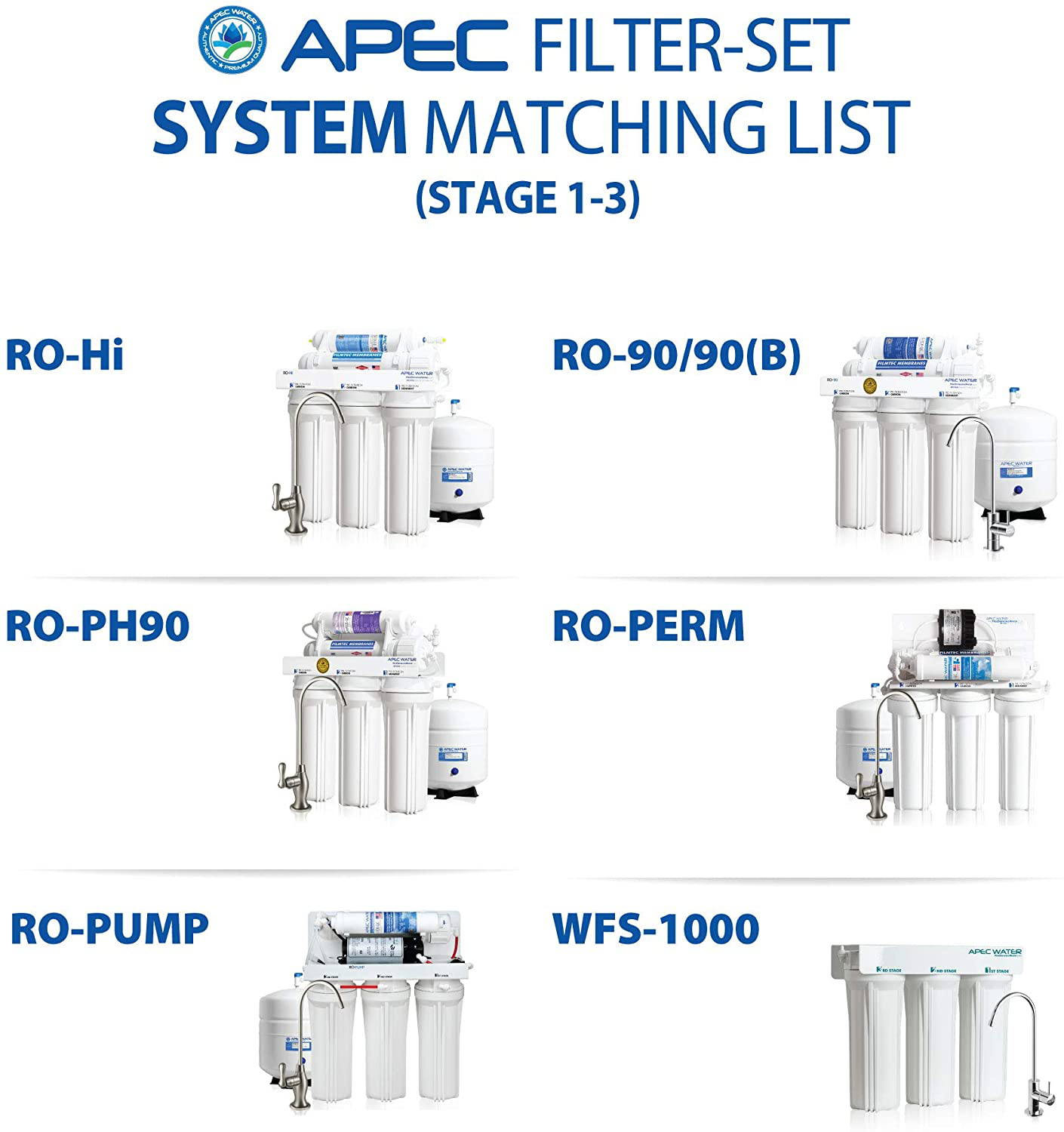 APEC Water Systems Filter-Set US Made Double Capacity Replacement Stage 1-3 for Reverse Osmosis System, White & DE 10" Inline Carbon Filter with ¼” Quick Connect For Reverse Osmosis Filter System