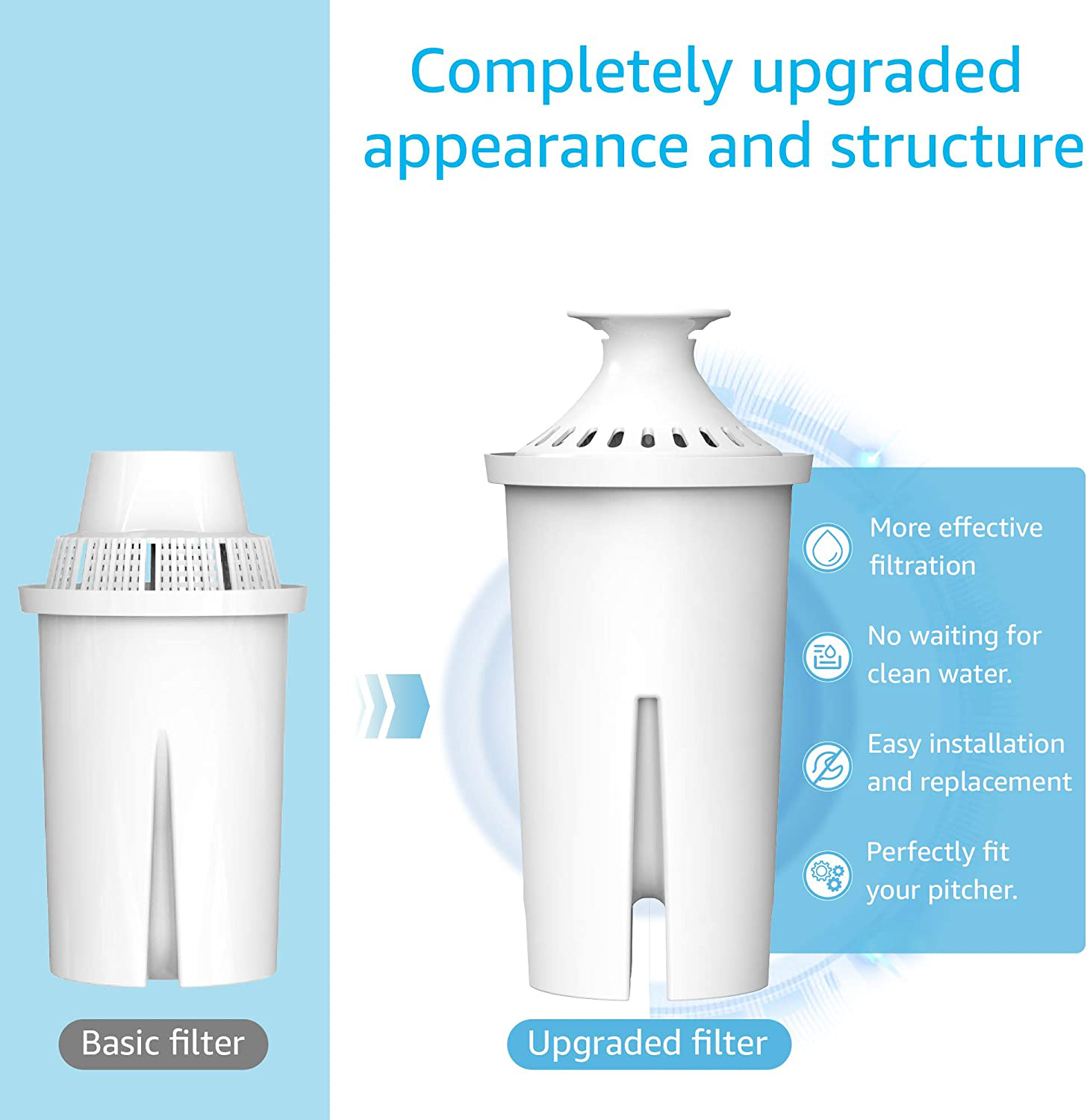 Replacement for Brita Pitchers & Dispensers, NSF, TÜV SÜD Certified Pitcher Water Filter, 1 Year Filter Supply, Compatible with Brita Classic OB03, Mavea 107007, and More, by AQUA CREST (6 Packs)