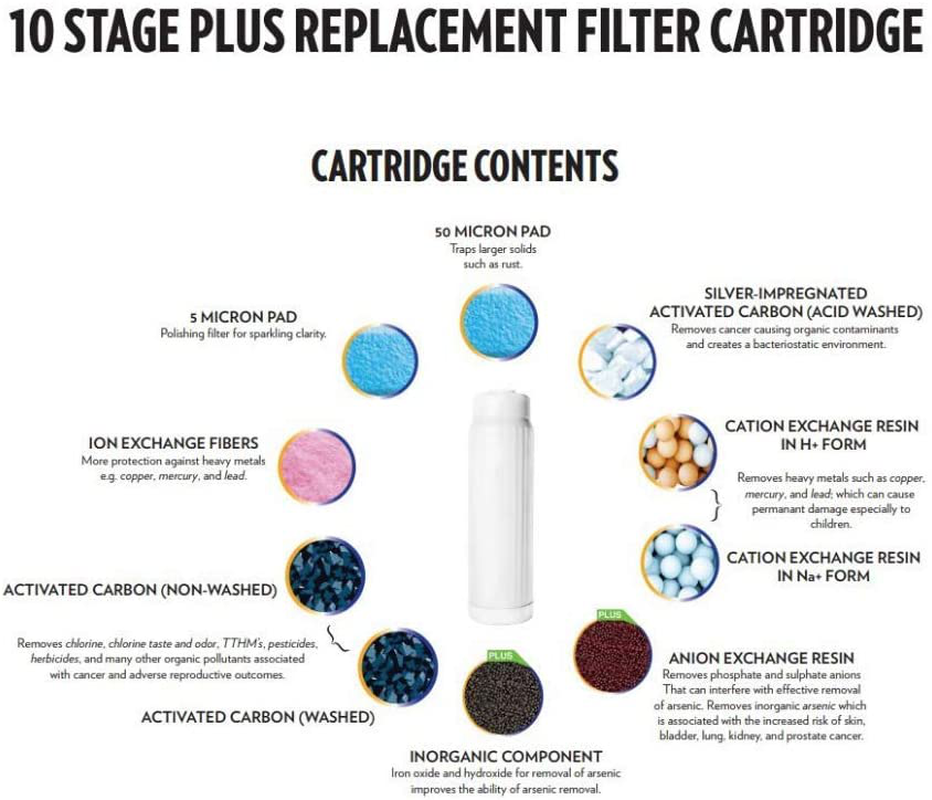 New Wave Enviro 10 Stage Plus Water Filter System/Cartridge