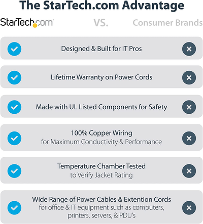 Startech.Com 3Ft (1M) Computer Power Cord, NEMA 5-15P to C13, 10A 125V, 18AWG, Black Replacement AC Power Cord, Printer Power Cord, PC Power Supply Cable, Monitor Power Cable - UL Listed (PXT101_3)