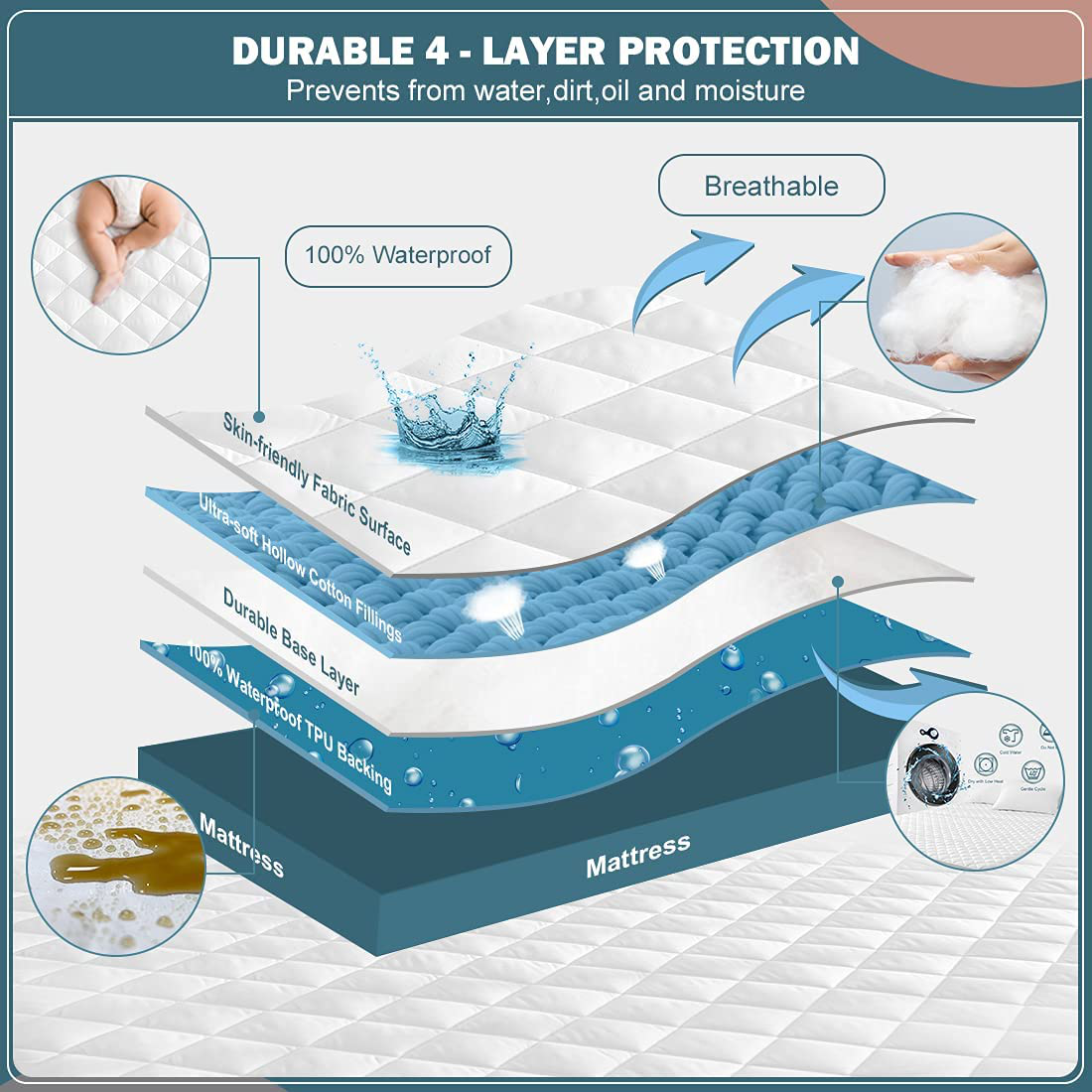 UNILIBRA 100% Waterproof Quilted Mattress Pad Twin XL Size, 6''-19'' Deep Pocket Fitted Mattress Protector Cover, Breathable, Hollow Cotton Alternative Filling Mattress Topper