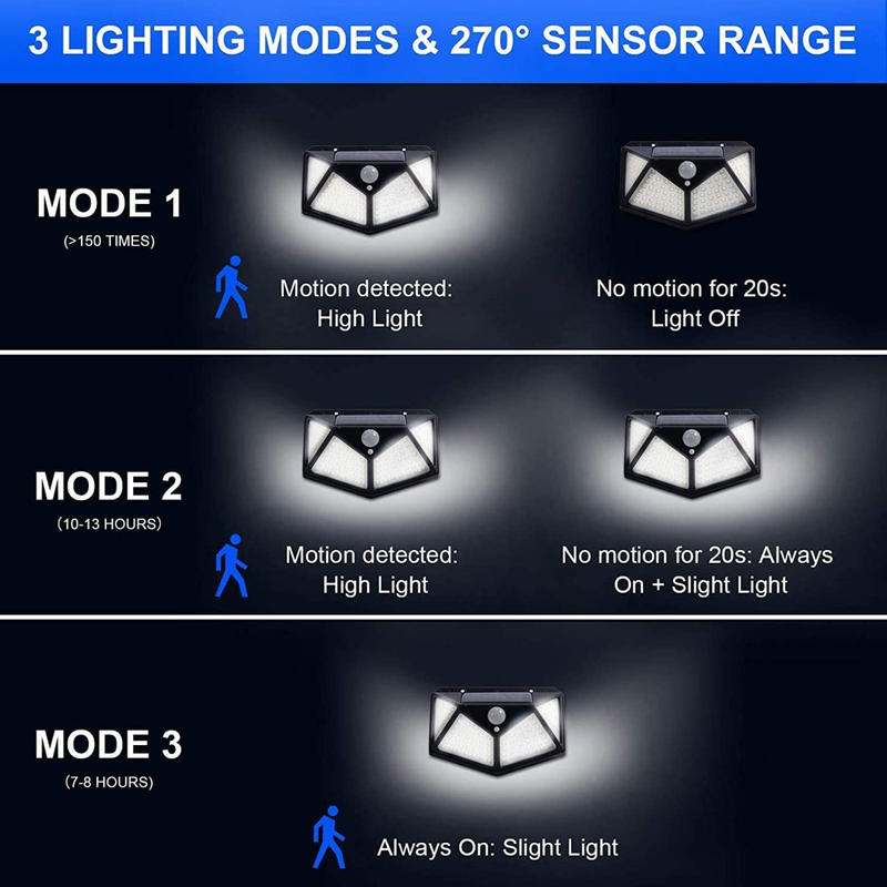 2 Pack 100 LED Solar Motion Sensor Outdoor Lights Outdoor with Wide Angle