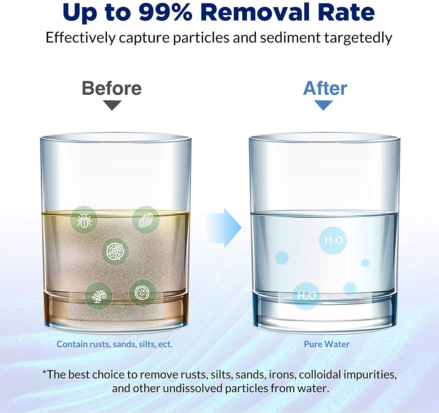 Membrane Solutions 50 Micron String Wound Water Filter Universal Whole House Replacement Cartridge Sediment Filters for Well Water 10"x2.5" - 6 Pack