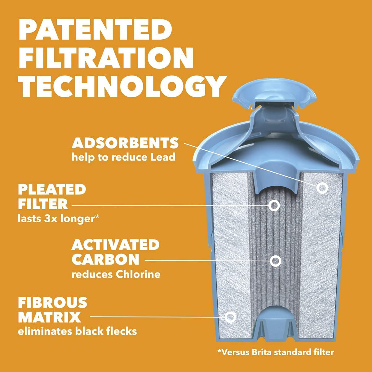 Brita Longlast+ Water Filter, Longlast+ Replacement Filters for Pitcher and Dispensers, Reduces Lead, BPA Free
