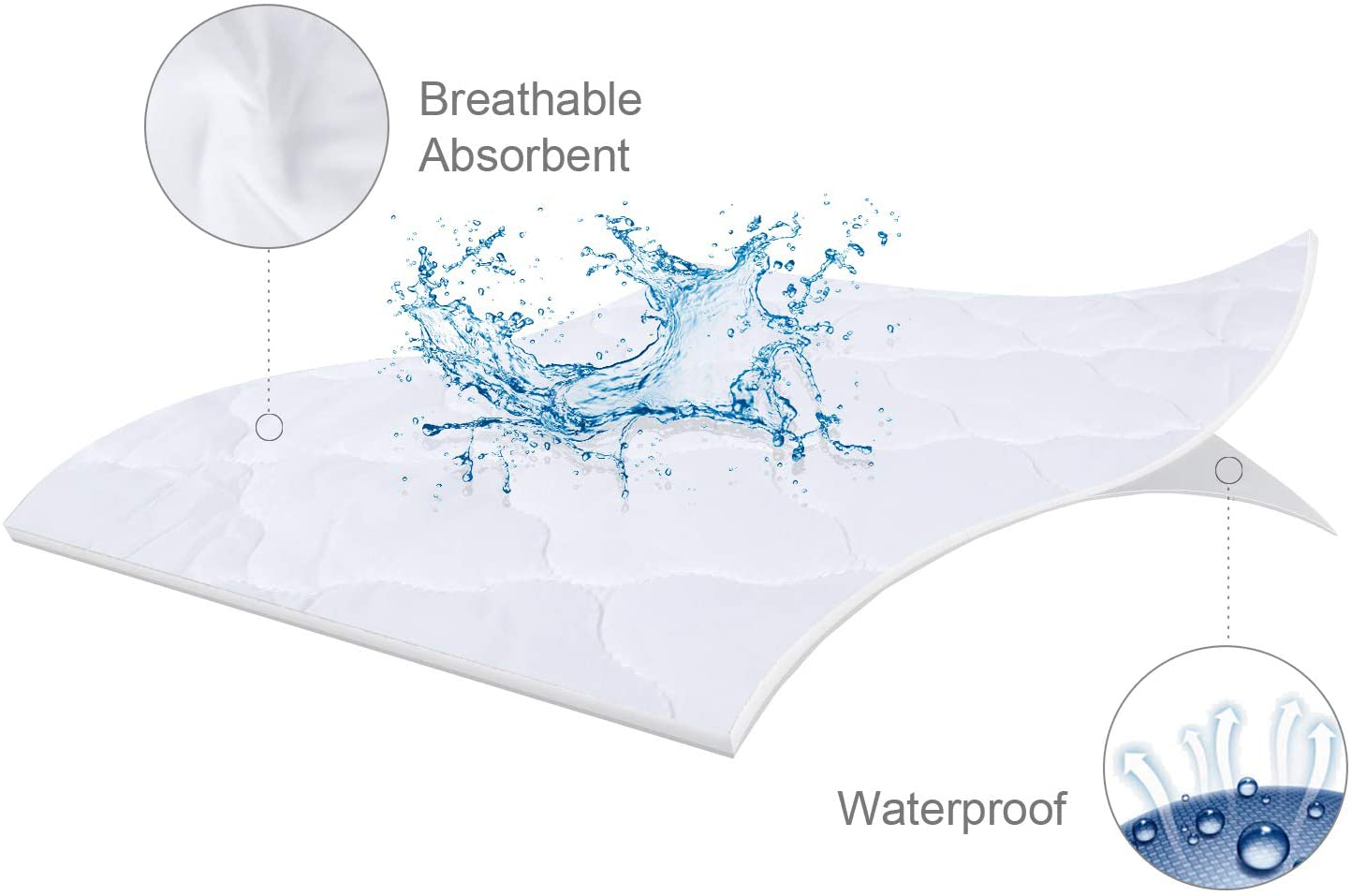 SPRINGSPIRIT Mattress Pad Cover Waterproof (Queen), Quilted Fitted Queen Mattress Pad Protector with Ultra Soft & Absorbent Surface and Deep Pocket to 14 inch, Stain Protection
