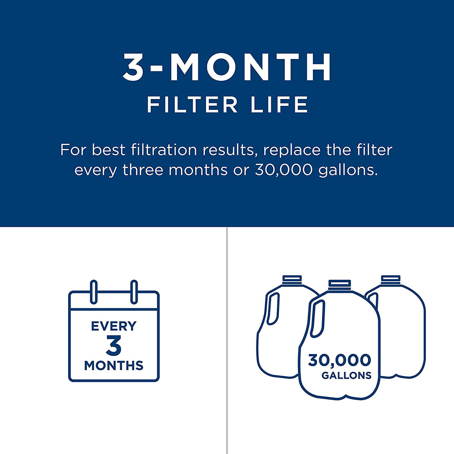 GE FXHTC Whole Home System Replacement Filter, 10.00 x 4.00 x 4.00 inches