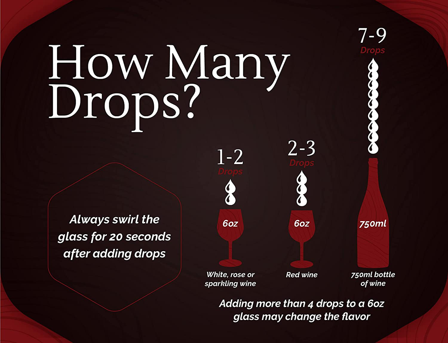 Drop It Wine Drops, 1 Pack - Only Product to Naturally Remove Both Wine Sulfites and Wine Tannins - Can Eliminate Wine Headaches, Wine Allergies and Histamines in 20 Seconds - a Wine Wand Alternative